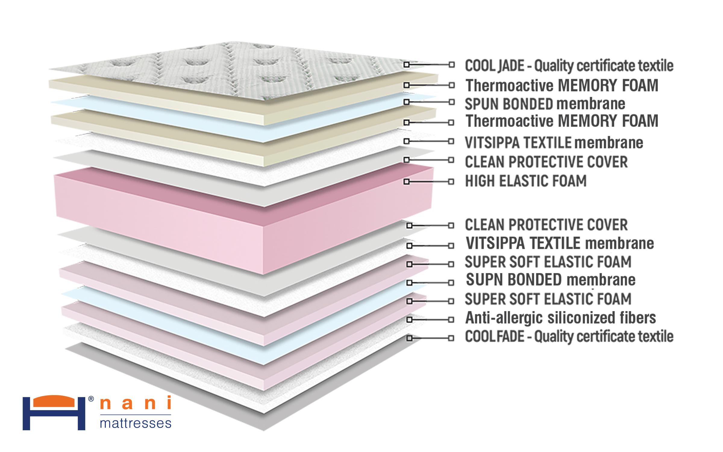 Two-sided mattress 90/200 Sirena Fresh Memory,   4